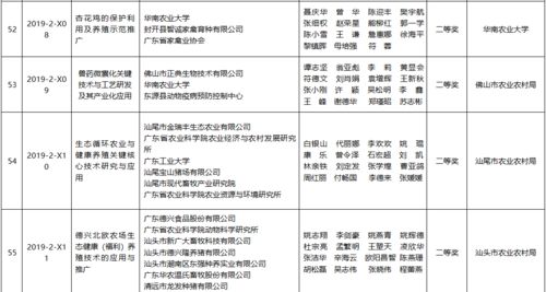 185.25萬獎金賦能138個農(nóng)業(yè)技術(shù)推廣項目，技術(shù)推廣服務(wù)價值凸顯