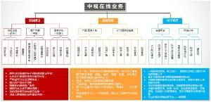 企業(yè)全營(yíng)銷(xiāo) 技術(shù)推廣服務(wù)的戰(zhàn)略藍(lán)圖與實(shí)施路徑